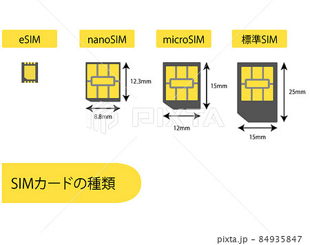 SIMカードの種類 SIMカードの種類 84935847