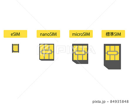 SIMカードの種類 84935848