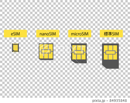 SIMカードの種類 84935848