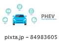 Types of electric vehicles infographic. 84983605