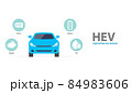 Types of electric vehicles infographic. 84983606