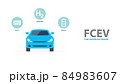 Types of electric vehicles infographic. 84983607