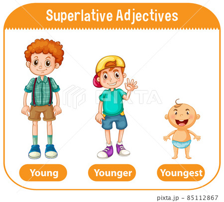 Superlative Adjectives for word young 85112867