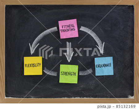 fitness training concept 85132169