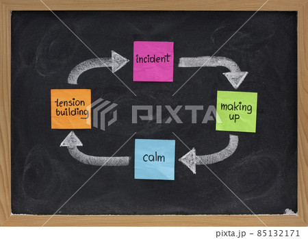 domestic violence cycle 85132171