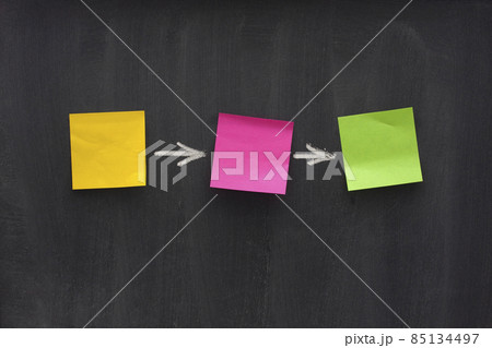 simple flow diagram on blackboard 85134497