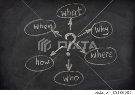 mind map with questions on a blackboard 85136009