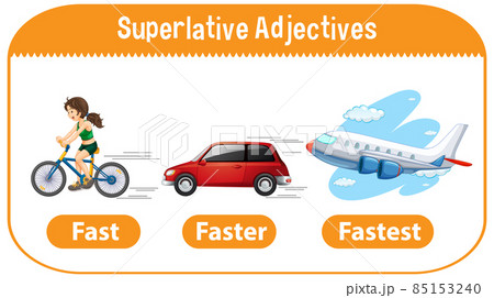 Superlative Adjectives for word fastのイラスト素材 [85153240] - PIXTA