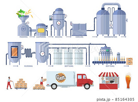 Beer production process vector infographic. Brewery beer production line, distribution, sale. Brewing industry. 85164305