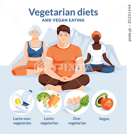 Three different people in lotus poses. Healthy vegetarian and vegan nutrition infographic. Round composition with mountains on the background. Flat vector illustration Three different people in lotus poses. Healthy vegetarian and vegan nutrition infographic. Round composition with mountains on the background. Flat vector illustration 85201344