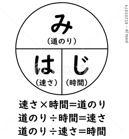 道のり速さ時間のイラスト素材