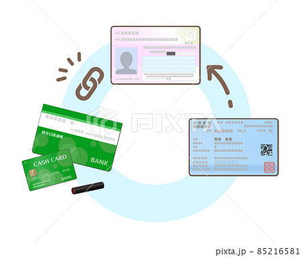 マイナンバーカードと銀行口座、保険証の連携イメージイラスト マイナンバーカードと銀行口座、保険証の連携イメージイラスト 85216581