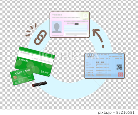 マイナンバーカードと銀行口座、保険証の連携イメージイラスト マイナンバーカードと銀行口座、保険証の連携イメージイラスト 85216581