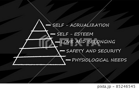 Maslow pyramid isolated on black chalkboard. Social and psychological concepts with five levels hierarchy of needs in humans motivation. 85246545