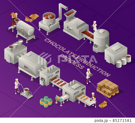 Chocolate Production Process Isometric Illustration Chocolate Production Process Isometric Illustration 85271581