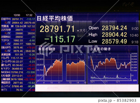 <東京都>株価ボード <東京都>株価ボード 85382903