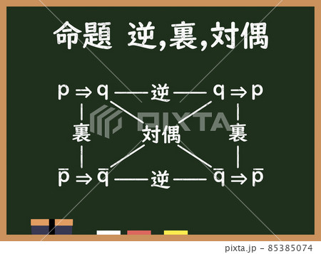 黒板に命題、逆、裏、対偶の関係 85385074