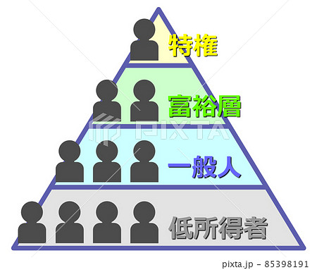 社会の階級を表すピラミッド構図のイラスト 85398191