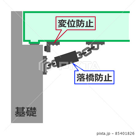 橋を地震災害から守る耐震補強の構造イラスト 85401826
