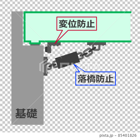 橋を地震災害から守る耐震補強の構造イラスト 85401826