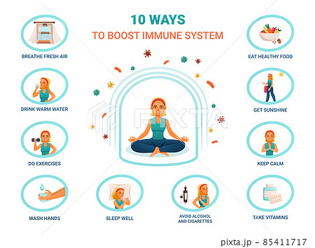 Immune System Boost Poster Immune System Boost Poster 85411717