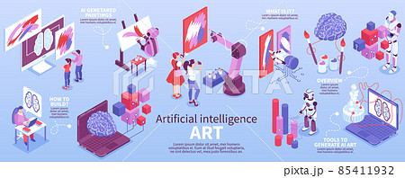Artificial Intelligence Art Infographics 85411932