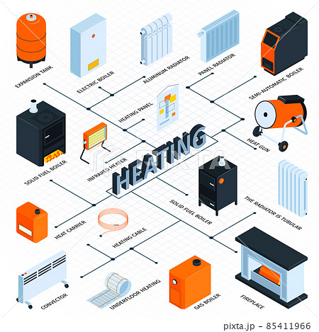 Heating And Boiler Flowchart 85411966
