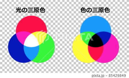 カラーリングの基本となる色と光の三原色イラスト 85429849