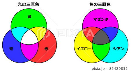 カラーリングの基本となる色と光の三原色イラスト 85429852