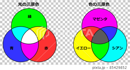 カラーリングの基本となる色と光の三原色イラスト 85429852