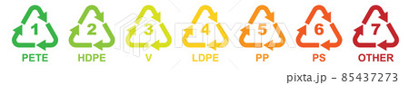 Set of 7 Plastic Recycling Symbols Set of 7 Plastic Recycling Symbols 85437273