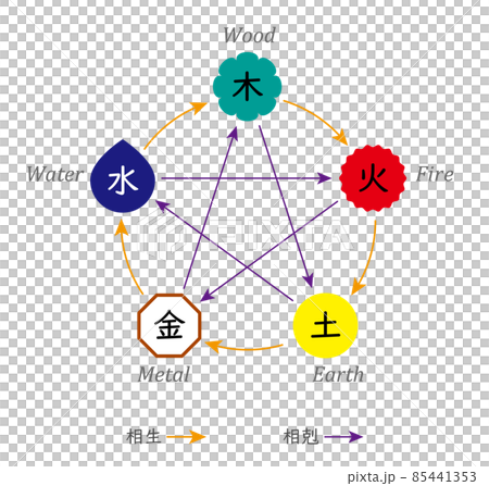 陰陽五行理論相關圖 陰陽五行理論相關圖 85441353