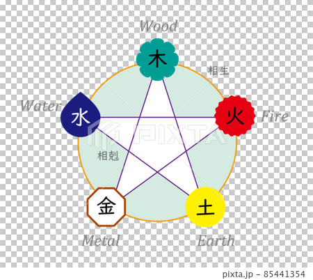 陰陽五行説のシンボルマーク 85441354