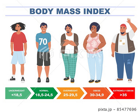BMI for men. Body mass index chart based on height and weight, flat vector illustration. BMI for men. Body mass index chart based on height and weight, flat vector illustration. 85477696