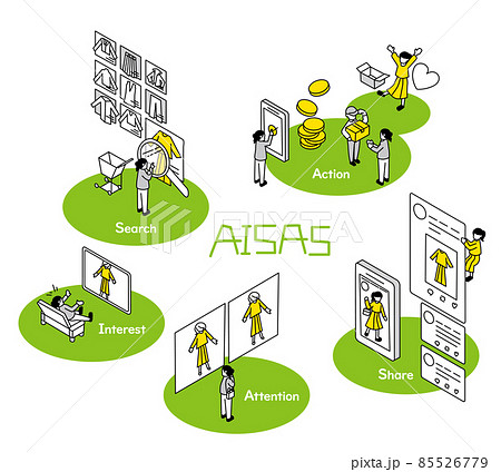 AISAS　図解 85526779