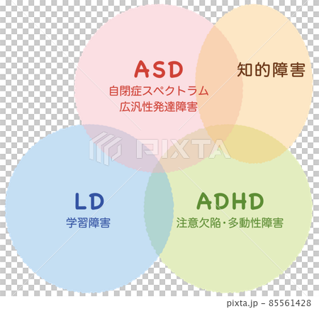 發育障礙的類型 85561428