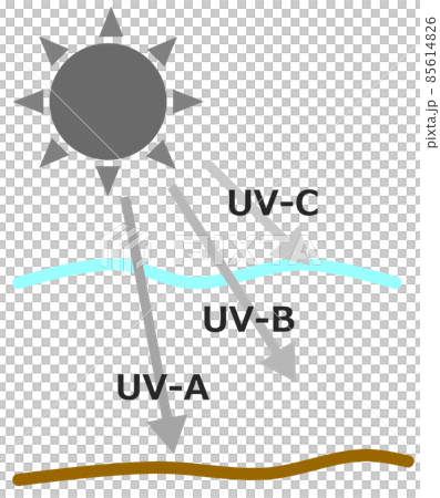 An explanatory diagram of ultraviolet rays coming from the sun falling on the surface of the earth An explanatory diagram of ultraviolet rays coming from the sun falling on the surface of the earth 85614826