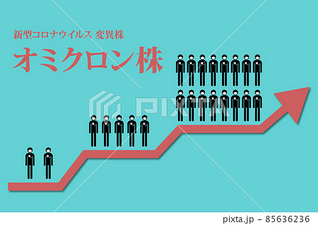 オミクロン株の感染者数、重傷者数の推移を表したイラスト オミクロン株の感染者数、重傷者数の推移を表したイラスト 85636236