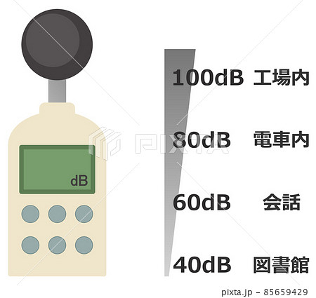 騒音の大きさを測定する騒音測定器 85659429
