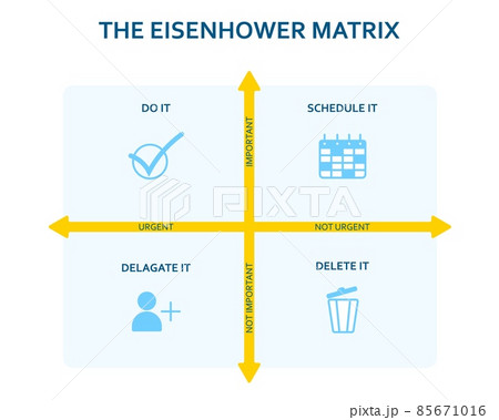 Eisenhower matrix. Scheme prioritizing in life and work. Deadline diagram. Project task management. 85671016