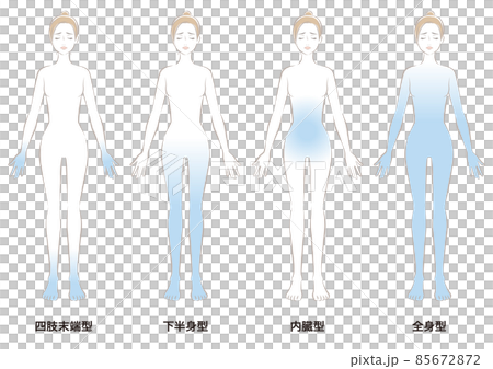 冷え性の4つのタイプ 冷え性の4つのタイプ 85672872