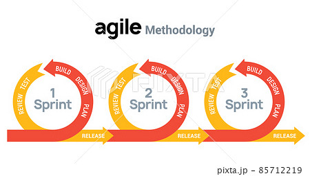 AGILE icon methodology vector development. Scrum agile flexible software logo concept AGILE icon methodology vector development. Scrum agile flexible software logo concept 85712219