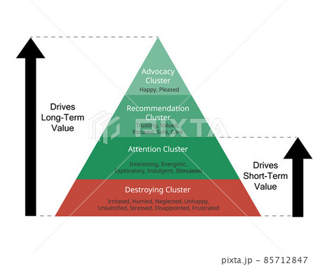 net emotional value or NEV to check customer emotion for hierarchy of emotional value net emotional value or NEV to check customer emotion for hierarchy of emotional value 85712847
