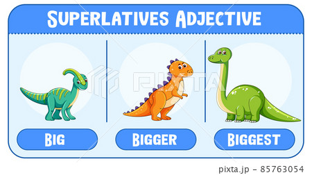 Superlatives Adjectives for word big 85763054