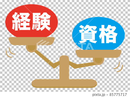 經驗/資格 85775717