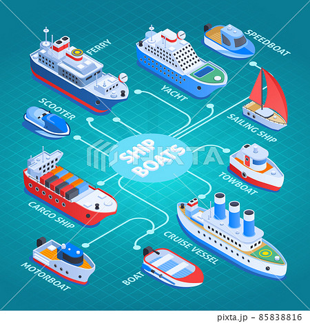 Ships Isometric Flowchart 85838816