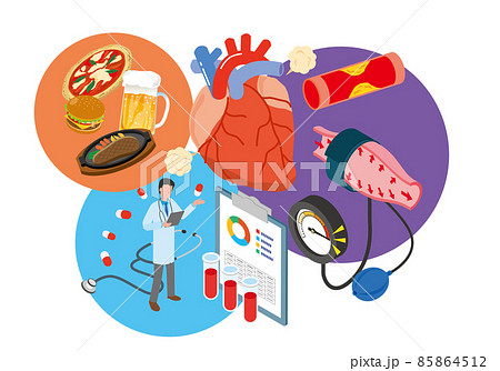 心臓の医療をイメージしたアイソメトリックイラスト 心臓の医療をイメージしたアイソメトリックイラスト 85864512