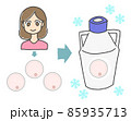卵子凍結のイラスト(透過png) 85935713