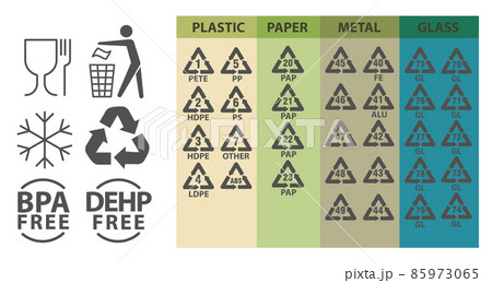 Recycling identification and packaging signs and symbols. Waste sorting icons for plastic, paper, glass and metal. Vector illustration set. 85973065