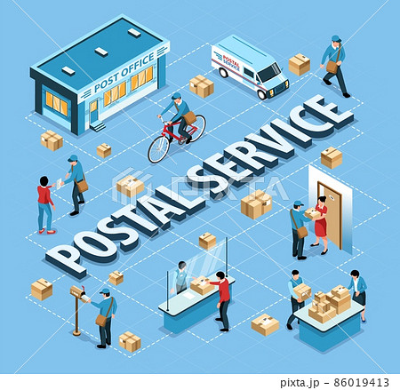 Postal Service Isometric Flowchart Postal Service Isometric Flowchart 86019413